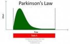Book Parkinson Law
